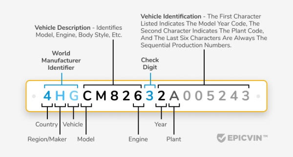 VIN Code