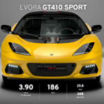 2021 Lotus Evora GT410 Sport