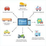 Vehicle Fleet Management Software